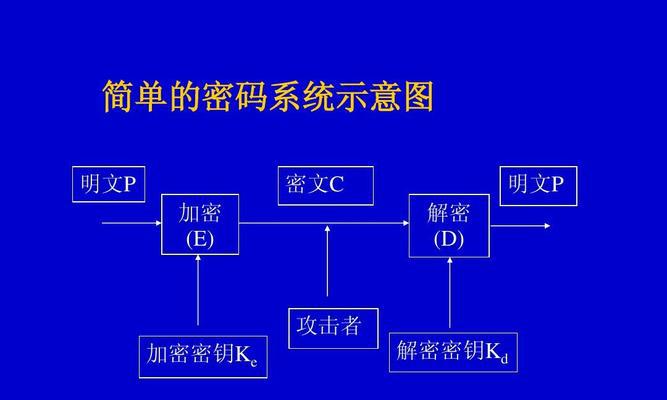 Win7网络安全密钥的查找方法（在哪里找到Win7网络安全密钥）