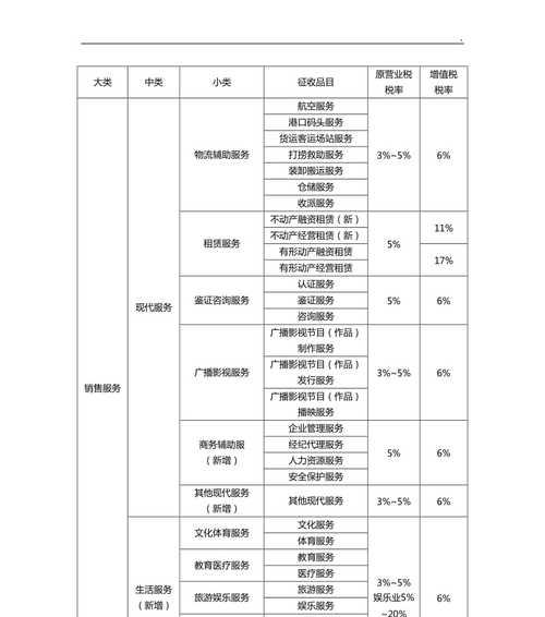 如何查询增值税一般纳税人资格（掌握增值税一般纳税人资格查询的方法与流程）