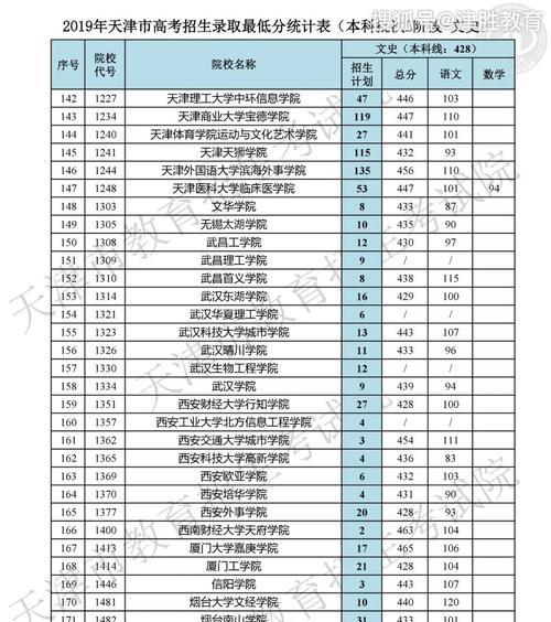 以平行志愿如何录取学校（优秀学生如何通过平行志愿录取到心仪的学校）