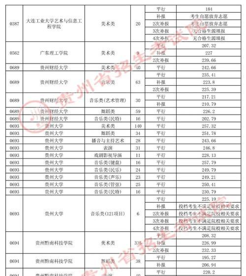 以平行志愿如何录取学校（优秀学生如何通过平行志愿录取到心仪的学校）