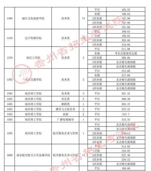 以平行志愿如何录取学校（优秀学生如何通过平行志愿录取到心仪的学校）