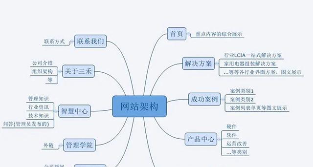 企业公司网站的建立与优化（如何利用企业公司网站提升业务发展及用户体验）