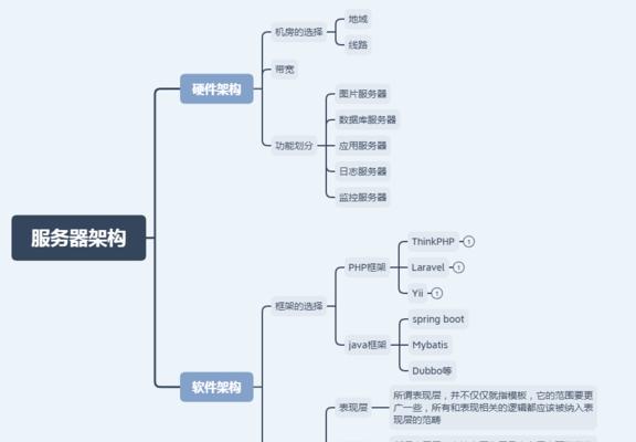 探索网站开发的核心技术（构建现代化网站所需的必备技能）