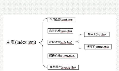 个人网页制作成品的设计与创意（打造个性化个人网页的关键要素和实用技巧）