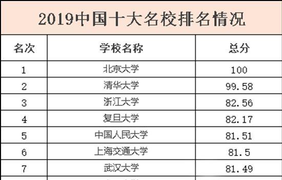 全国重点大学排名一览（了解中国高等教育的优秀学府）