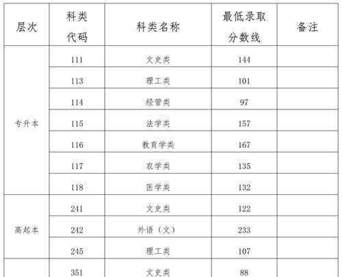 2024年本科分数线预测与分析（未来本科录取分数线变动趋势及影响因素分析）