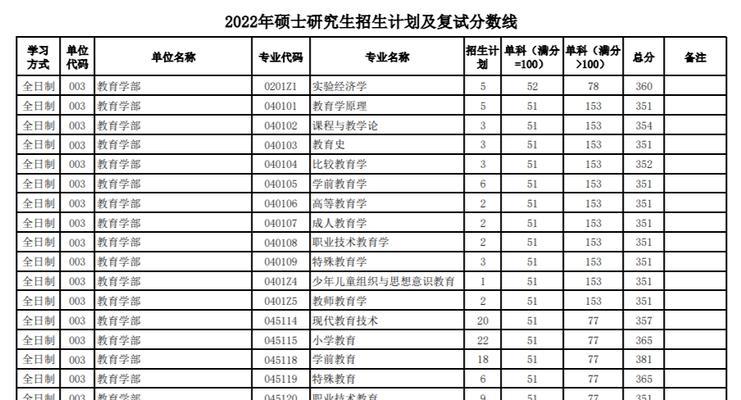 2024年考研国家线分数预测（揭秘未来考研分数线趋势）