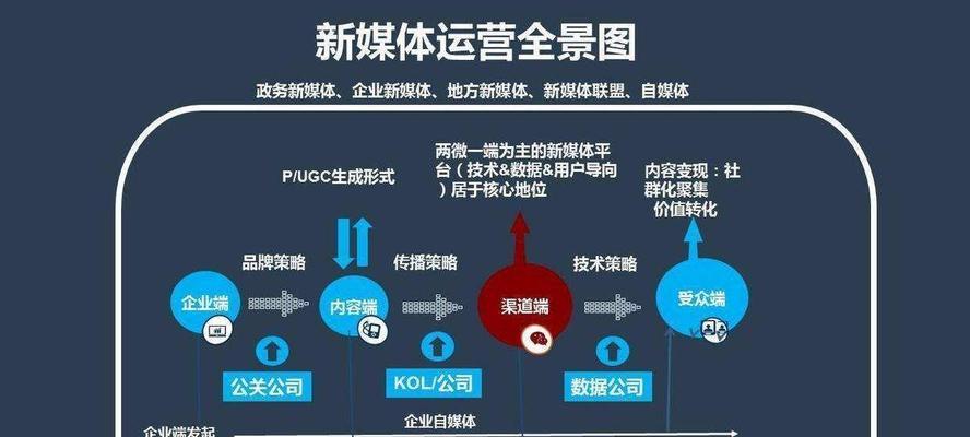 网站制作费用及后期运营方案解析（探讨网站制作成本和有效运营策略）