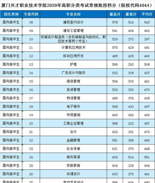 厦门职业技术学校排名及其影响力