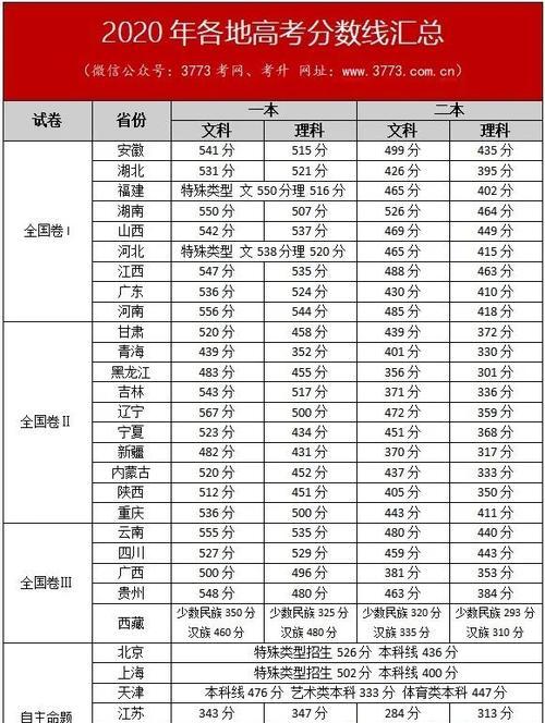 揭开录取神秘面纱（录取结果何时出炉）