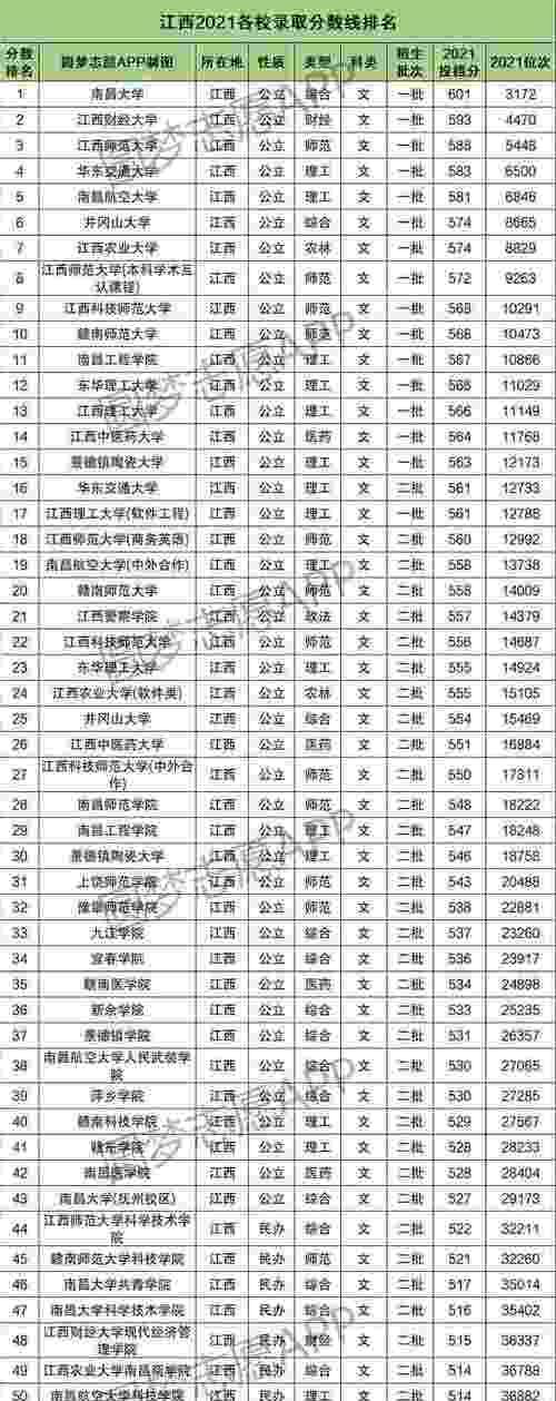 大专录取分数线是多少（了解大专录取分数线）