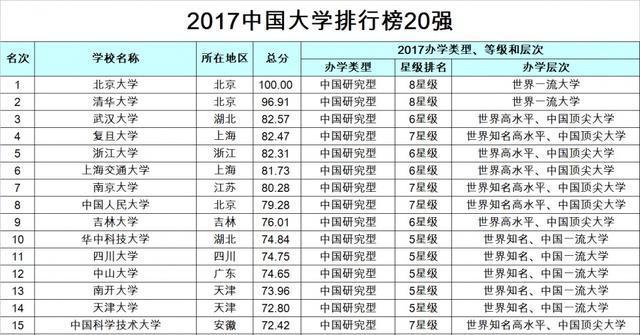 全国十强独立学院（探索创新）