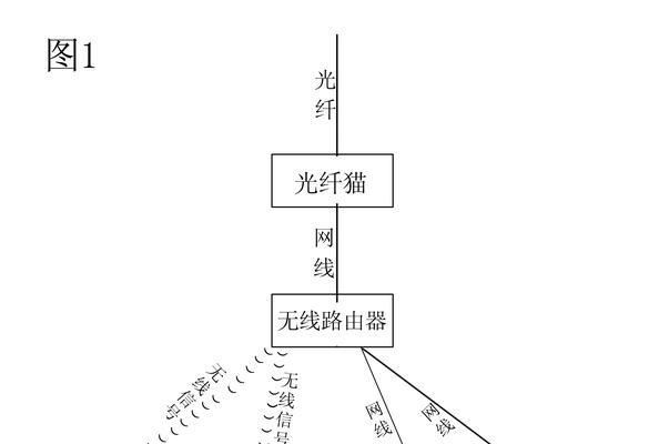 如何通过路由器连接线路（简单步骤教你轻松实现网络连接）