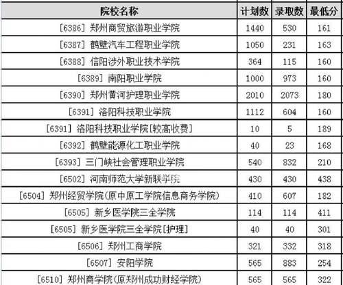 重庆单招学校排名及分数线解析（揭秘重庆单招学校的真实排名和分数线）