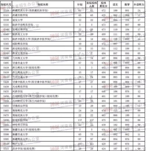 国内最牛的二本大学是哪个（揭秘中国二本大学中的翘楚）