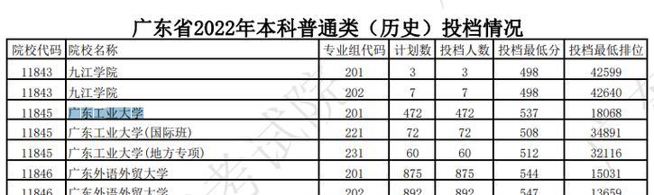 广东二本大学探秘（了解广东二本大学的机遇与挑战）