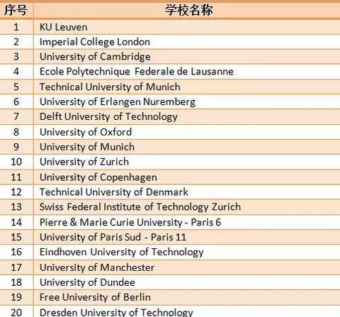 德国排名前十的大学——教育的殿堂（为什么这些大学在全球具有如此高的声誉）