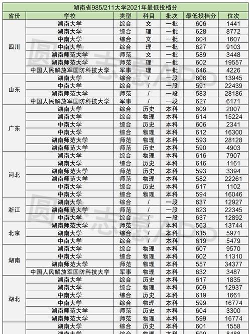 大专分数线多少分（揭秘大专分数线的秘密）