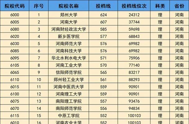 全国实力三本院校大揭秘（揭开全国三本院校的神秘面纱）