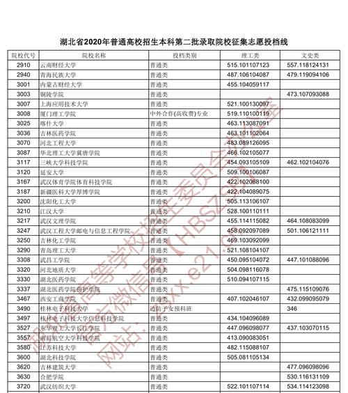 湖北大专学校排名及分数线解析（全面了解湖北大专学校的录取要求和排名情况）