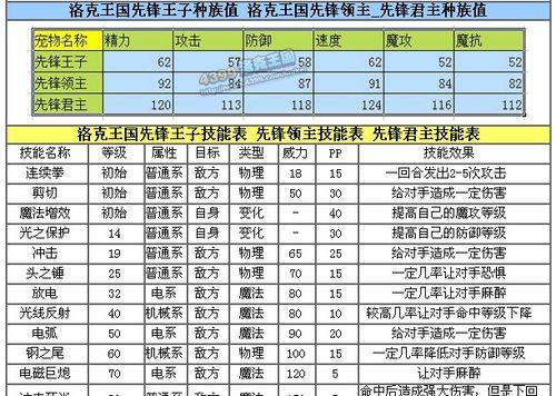 洛克莫丹任务全攻略-探索世界的奇迹（挑战洛克莫丹任务）