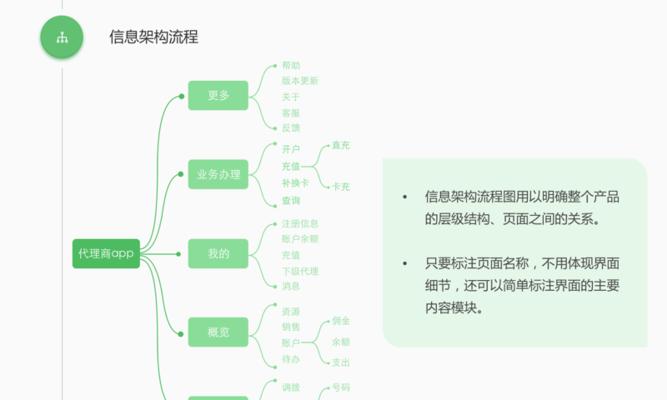 以app设计流程图为主题，探索设计流程的关键（从头到尾）