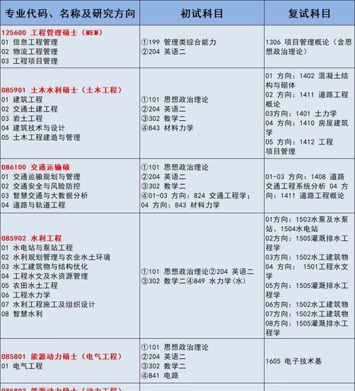 网络教育本科报名条件详解（掌握关键条件）