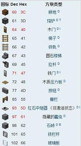 我的世界秘籍代码大全（探索创造的游戏世界）