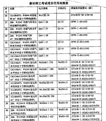 焊接技术与工程的应用及发展（探索焊接技术在工程中的重要作用及未来发展趋势）