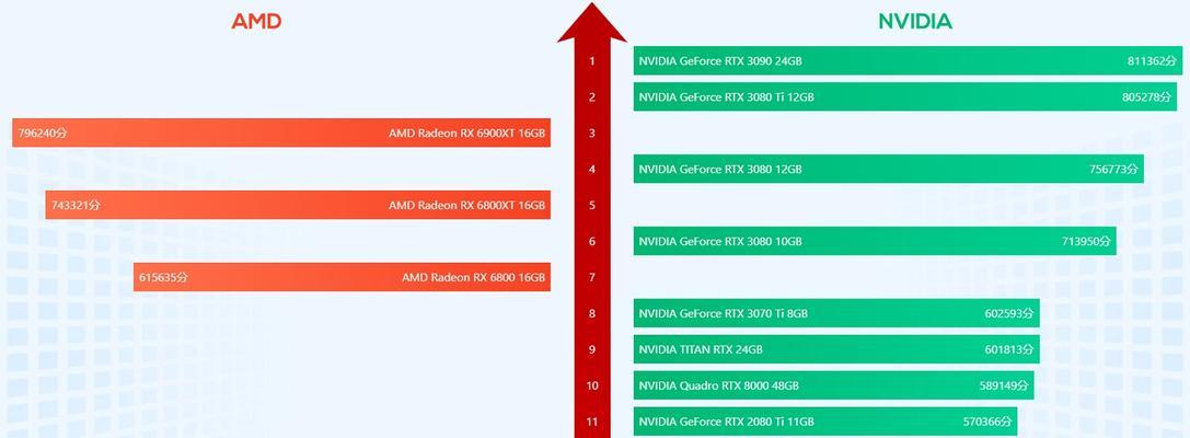 2024年最新十大显卡排行榜揭晓（全面解读最新显卡排行榜）