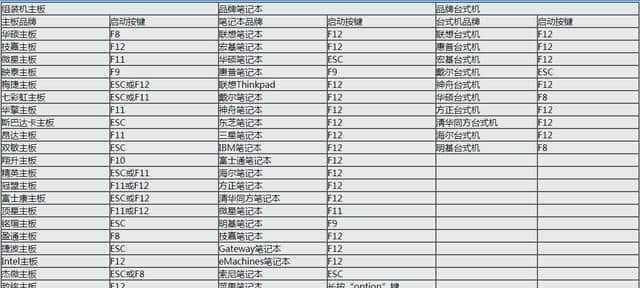 华硕BIOS安全模式入门指南（一键进入安全模式）