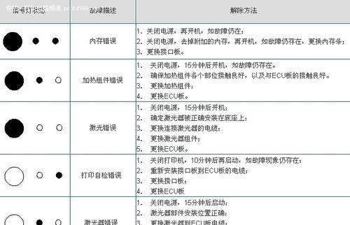 打印机不打印怎么解决办法（简单教程帮你解决打印机无法正常打印问题）