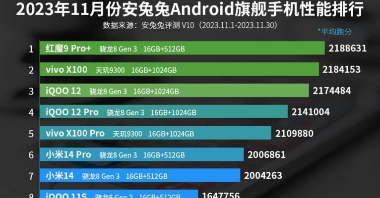 2024年手机处理器性能排行榜揭晓（挑战极限）