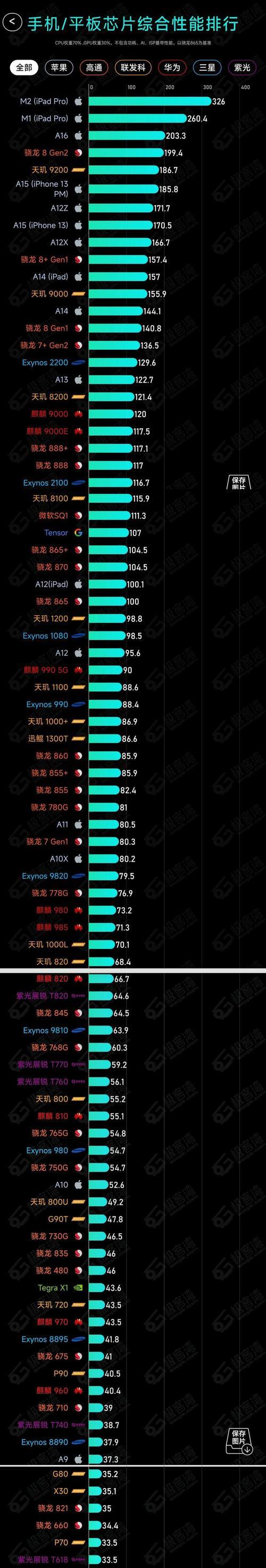 2024年笔记本处理器排行榜（全面升级的处理器）