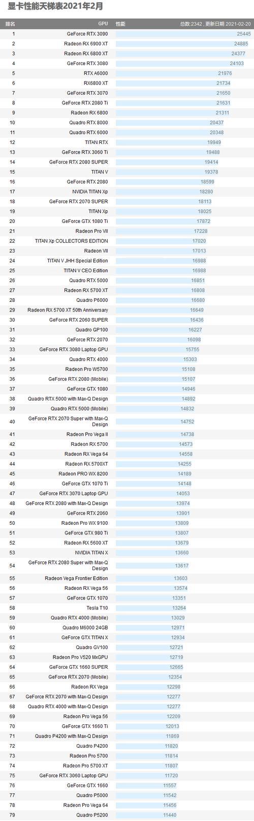 2024年显卡品牌质量排名前十名公布（全面评估后）