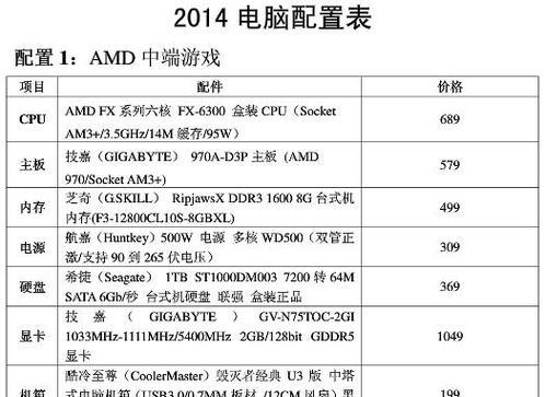 如何根据电脑配置单选择合适的设备（掌握关键指标）