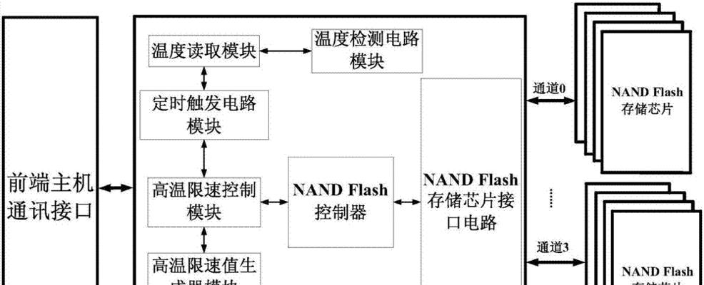 探索DiskGenius坏道修复原理的有效方法（了解磁盘修复利器DiskGenius的工作原理及应用技巧）