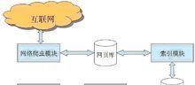 网页设计的基本流程（从规划到上线）