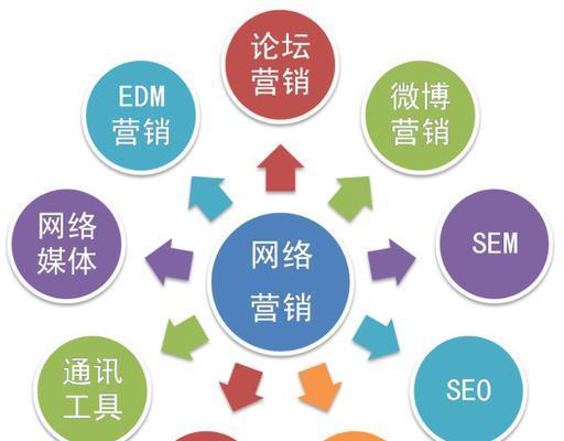 智能网站建设报价方案（以定价透明、服务高效为基准）