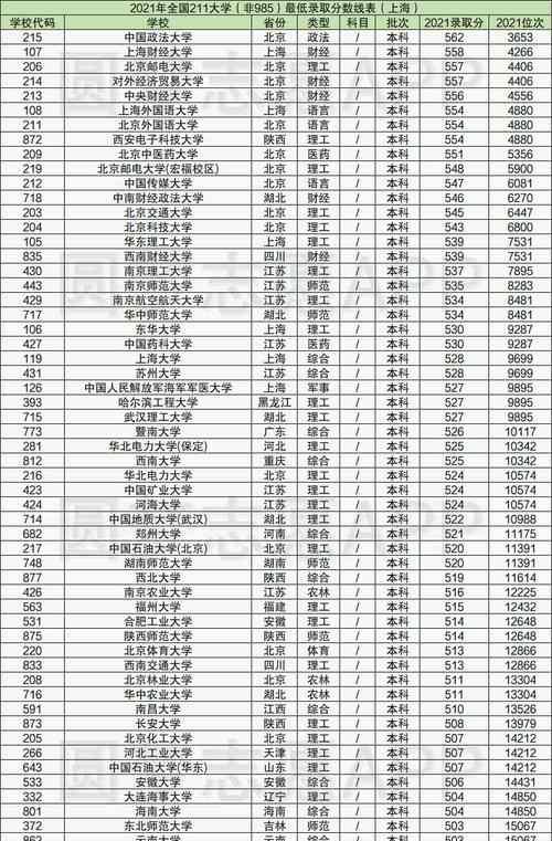 新疆高考分数线相对内地情况的比较研究（新疆高考分数线相对于内地的变化趋势及影响因素分析）