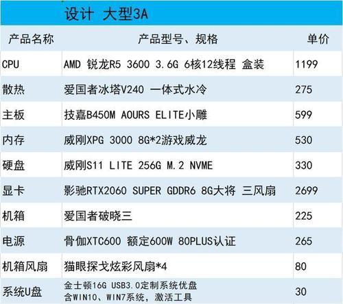 2024年DIY电脑主机配置清单（构建未来科技的力量-一步步教你打造完美的电脑主机）