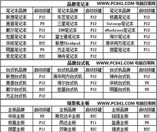 开机启动项命令设置指南（掌握开机启动项的设置方法）