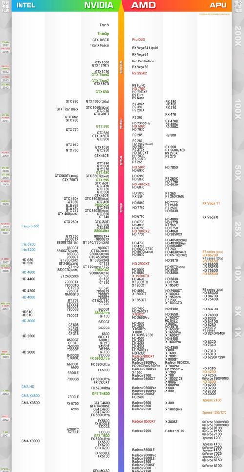 探索笔记本电脑性能排名前十品牌，带你了解性能强劲的电脑世界（笔记本电脑性能排名前十品牌及其）