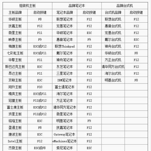 联想电脑如何进入BIOS界面（简单步骤教你轻松进入BIOS设置）