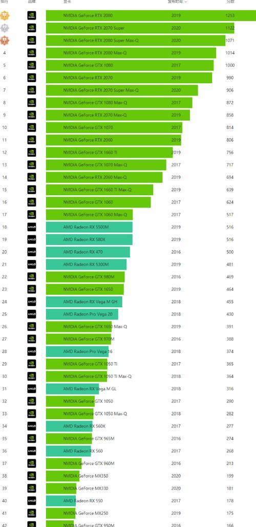 台式机显卡性能排行榜前十名（探索最佳性能显卡）