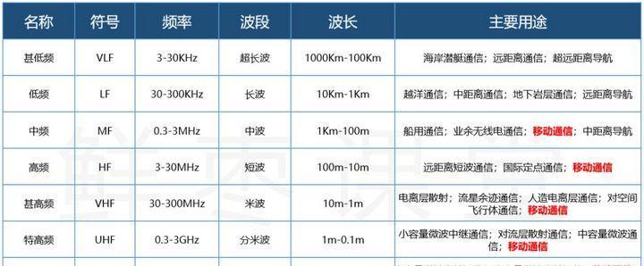 如何判断WiFi测速是否正常（判断WiFi测速是否正常的关键指标是什么）