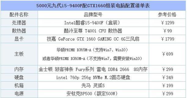 4000元组装电脑配置清单，轻松打造高性价比电脑（突破预算限制）