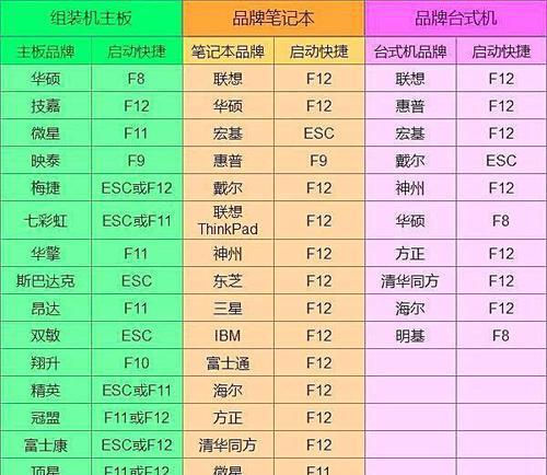 电脑开机密码设置方法教程（保护个人信息）