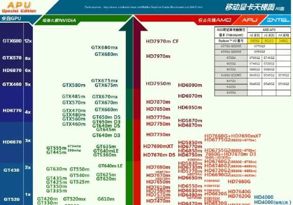 2024年最新电脑CPU处理器排行榜（揭秘市场热销的顶尖处理器）