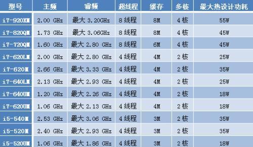 英特尔处理器性能排行榜（揭秘英特尔处理器在全球市场的领导地位）